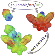 Graphical abstract: Solution- and gas-phase study of binding of ammonium and bisammonium hydrocarbons to oxacalix[4]arene carboxylate