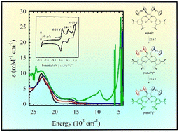 Graphical abstract: NiII and CuII complexes of a salen ligand bearing ferrocenes in its secondary coordination sphere