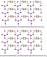 Graphical abstract: Stabile fluoro-benzene-based spacer for lead-free Dion–Jacobson perovskites