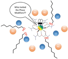 Graphical abstract: A multi-faceted approach to probe organic phase composition in TODGA systems with 1-alcohol phase modifiers