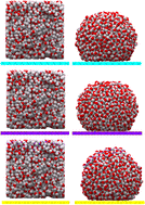 Graphical abstract: Wettability of net C, net W and net Y: a molecular dynamics simulation study