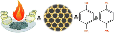 Graphical abstract: Synthesis of copper–silver–zinc oxide nanocomposites for 4-nitrophenol reduction: doping and heterojunction