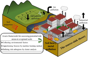 Graphical abstract: Adsorption of heavy metal onto biomass-derived activated carbon: review