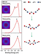 Graphical abstract: Structural and photoelectron spectroscopic study on the heterotrinuclear nickel–titanium dioxide carbonyl complexes Ni2TiO2(CO)n− (n = 2–4)