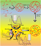 Graphical abstract: Catalytic degradation of azo dyes by bimetallic nanoparticles loaded in smart polymer microgels
