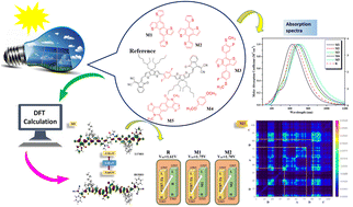 Graphical abstract: Alteration of the central core of a DF-PCIC chromophore to boost the photovoltaic applications of non-fullerene acceptor based organic solar cells