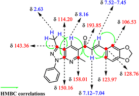 Graphical abstract: Piperonal chalcone derivative incorporating the pyrazolo[3,4-b]pyridine moiety; crystal structure, spectroscopic characterization and quantum chemical investigations