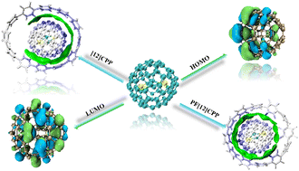 Graphical abstract: Theoretical exploration of noncovalent interactions in Sc2C2@C2n (n = 40, 41, and 42)⊂[12]CPP, PF[12]CPP