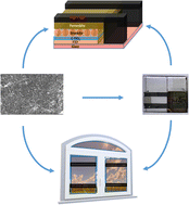 Graphical abstract: Effect of novel graphitic carbon/NiO hole transporting electrode on the photovoltaic and optical performance of semi-transparent perovskite solar cells