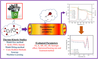 Graphical abstract: Degradation of tetrabromobisphenol A (TBBA) with calcium hydroxide: a thermo-kinetic analysis