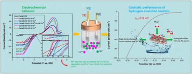 Graphical abstract: Co-deposition of Co–Ni alloy catalysts from an ethylene glycol system for the hydrogen evolution reaction