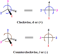 Graphical abstract: A general method to predict optical rotations of chiral molecules from their structures