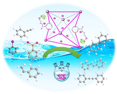 Graphical abstract: Stabilization of Pd NPs over the surface of β-cyclodextrin incorporated UiO-66-NH2 for the C–C coupling reaction