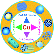 Graphical abstract: Copper supported silica-based nanocatalysts for CuAAC and cross-coupling reactions
