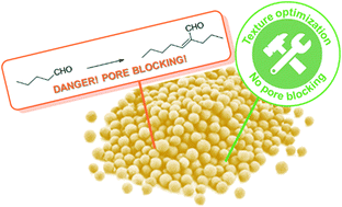 Graphical abstract: Influence of support texture and reaction conditions on the accumulation and activity in the gas-phase aldol condensation of n-pentanal on porous silica