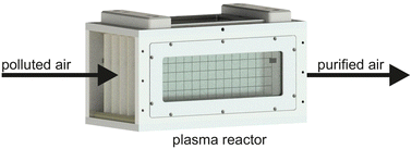 Graphical abstract: A scalable twin surface dielectric barrier discharge system for pollution remediation at high gas flow rates