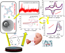 Graphical abstract: Novel Schiff base iron(ii) phthalocyanine with composite MWCNTs on modified GCE: electrochemical sensor development for paracetamol