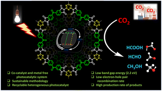 Graphical abstract: Constructing a metal-free 2D covalent organic framework for visible-light-driven photocatalytic reduction of CO2: a sustainable strategy for atmospheric CO2 utilization