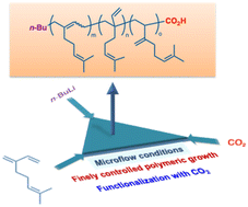 Graphical abstract: Anionic synthesis and end-functionalization of polymyrcene in a flow microreactor system