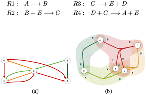 Graphical abstract: AI-driven hypergraph network of organic chemistry: network statistics and applications in reaction classification