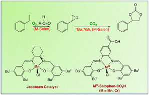 Graphical abstract: Revisiting the Mukaiyama-type epoxidation for the conversion of styrene into styrene carbonate in the presence of O2 and CO2