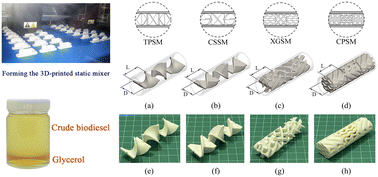 Graphical abstract: Effects of static mixers on continuous methyl ester production: comparing four types of 3D-printed mixing elements