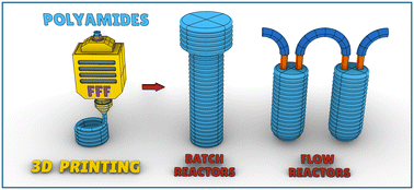 Graphical abstract: Systematic study of FFF materials for digitalizing chemical reactors with 3D printing: superior performance of carbon-filled polyamide