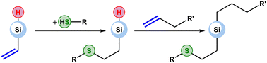 Graphical abstract: Sequential hydrothiolation–hydrosilylation: a route to the creation of new organosilicon compounds with preset structures