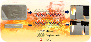 Graphical abstract: Phosphorus grafted chitosan functionalized graphene oxide-based nanocomposite as a novel flame-retardant material for textile and wood