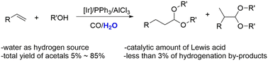Graphical abstract: Iridium–aluminium trichloride co-catalysed hydroformylation–acetalization of olefins with H2O as the hydrogen source