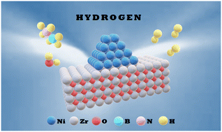 Graphical abstract: Synergistic catalysis over Ni/ZrOx for hydrogen production from hydrolysis of ammonia borane