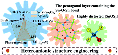 Graphical abstract: Rational design of a promising oxychalcogenide infrared nonlinear optical crystal