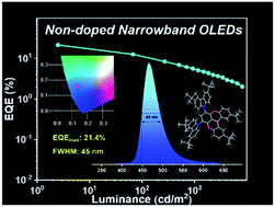 Graphical abstract: Narrowband blue emission with insensitivity to the doping concentration from an oxygen-bridged triarylboron-based TADF emitter: nondoped OLEDs with a high external quantum efficiency up to 21.4%