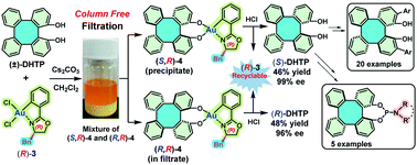Graphical abstract: Optical resolution of 1,16-dihydroxytetraphenylene by chiral gold(iii) complexation and its applications as chiral ligands in asymmetric catalysis
