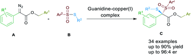 Graphical abstract: Enantioselective [1,2]-Stevens rearrangement of thiosulfonates to construct dithio-substituted quaternary carbon centers