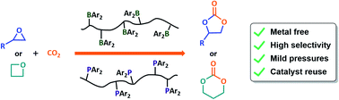 Graphical abstract: Polymeric frustrated Lewis pairs in CO2/cyclic ether coupling catalysis