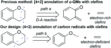 Graphical abstract: Selective radical cascade (4+2) annulation with olefins towards the synthesis of chroman derivatives via organo-photoredox catalysis