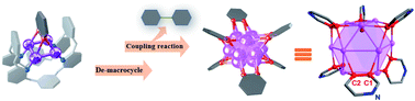 Graphical abstract: Pyridine dicarbanion-bonded Ag13 organometallic nanoclusters: synthesis and on-surface oxidative coupling reaction