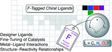 Graphical abstract: Fluorine in metal-catalyzed asymmetric transformations: the lightest halogen causing a massive effect