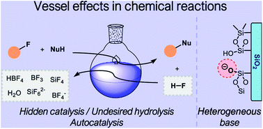 Graphical abstract: Vessel effects in organic chemical reactions; a century-old, overlooked phenomenon