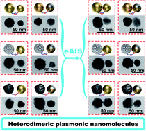 Graphical abstract: Sub-1.5 nm-gapped heterodimeric plasmonic nanomolecules