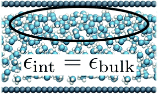 Graphical abstract: Dielectric response of thin water films: a thermodynamic perspective