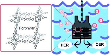 Graphical abstract: Free-base porphyrin polymer for bifunctional electrochemical water splitting