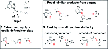 Graphical abstract: Similarity based enzymatic retrosynthesis