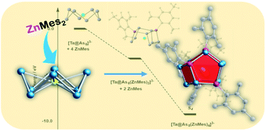 Graphical abstract: Synthesis and characterisation of the ternary intermetalloid clusters {M@[As8(ZnMes)4]}3− (M = Nb, Ta) from binary [M@As8]3− precursors