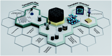 Graphical abstract: Fabrication of graphene-based porous materials: traditional and emerging approaches