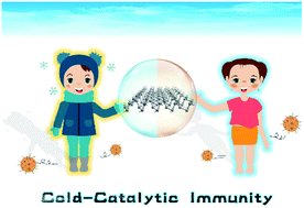 Graphical abstract: Cold-catalytic antitumor immunity with pyroelectric black phosphorus nanosheets