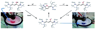 Graphical abstract: The curious case of a sterically crowded Stenhouse salt