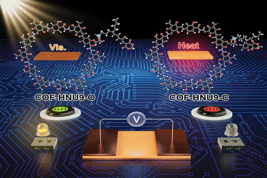 Graphical abstract: A visible light/heat responsive covalent organic framework for highly efficient and switchable proton conductivity