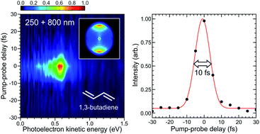 Graphical abstract: Spectroscopic application of few-femtosecond deep-ultraviolet laser pulses from resonant dispersive wave emission in a hollow capillary fibre